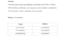 type scanned PDF into editable word